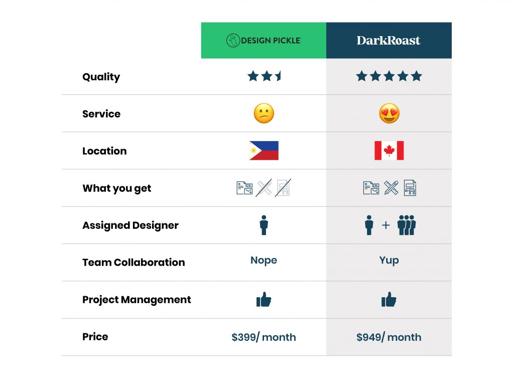 design pickle comparison