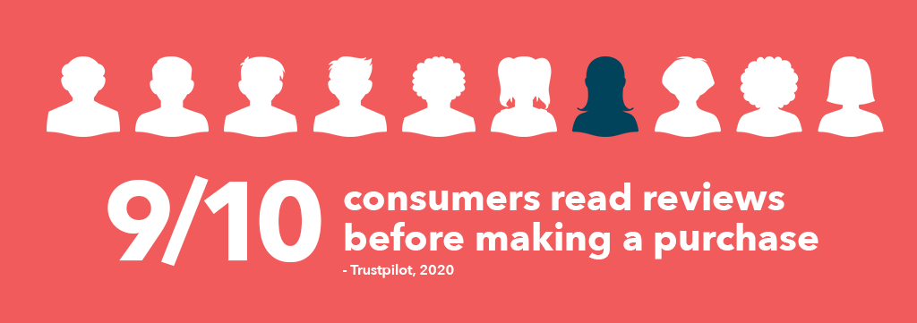 Consumer Review Infographic